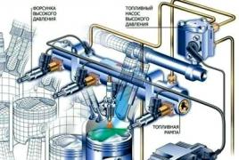 Direct fuel injection system in gasoline engines: operating principle Operating principle of the fuel injection system